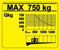 Диаграмма грузоподъемности лифта 750 kg/1400 mm